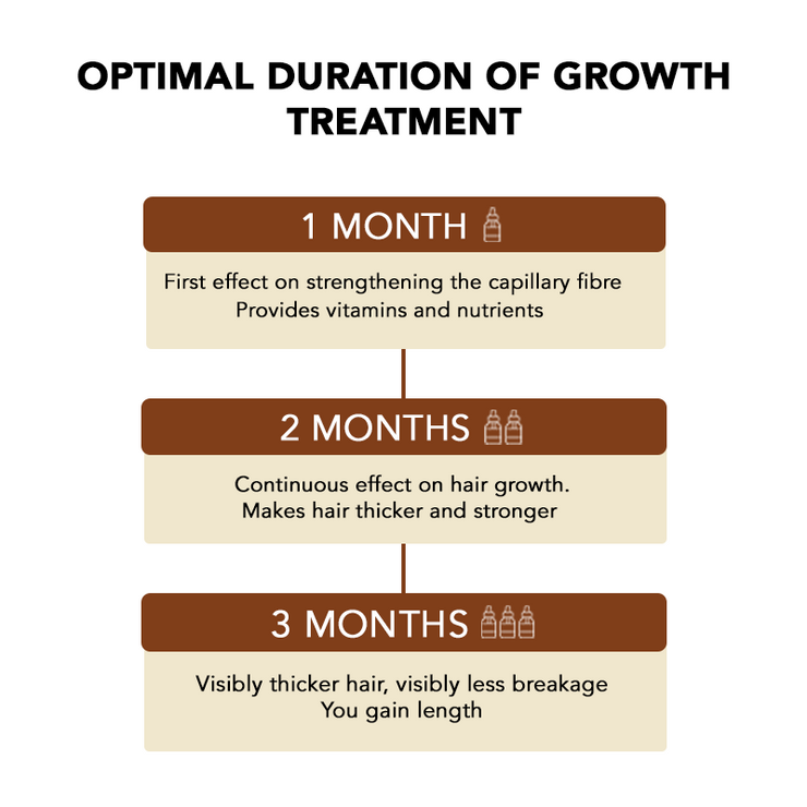 Hair Growth Serum [Pack of 4]