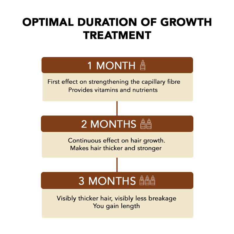 Hair Growth Serum [Pack of 3] - Product Image